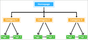 Internal Linking